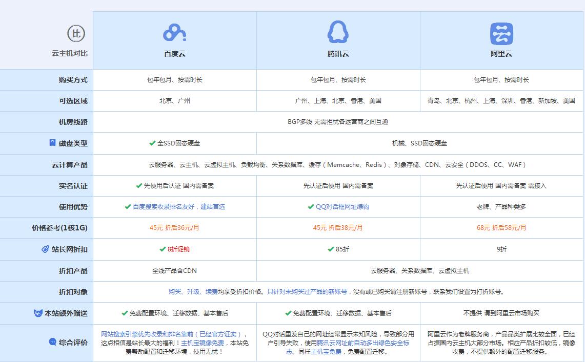 余姚云主机代理对比.jpg